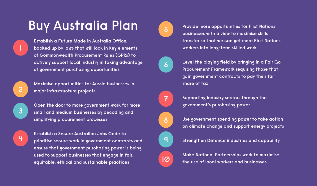 Buy Australia Plan